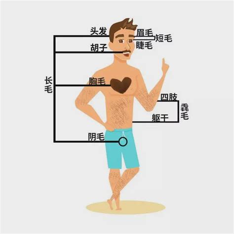 下巴長一根黑毛|下巴上有一根很硬的黑毛